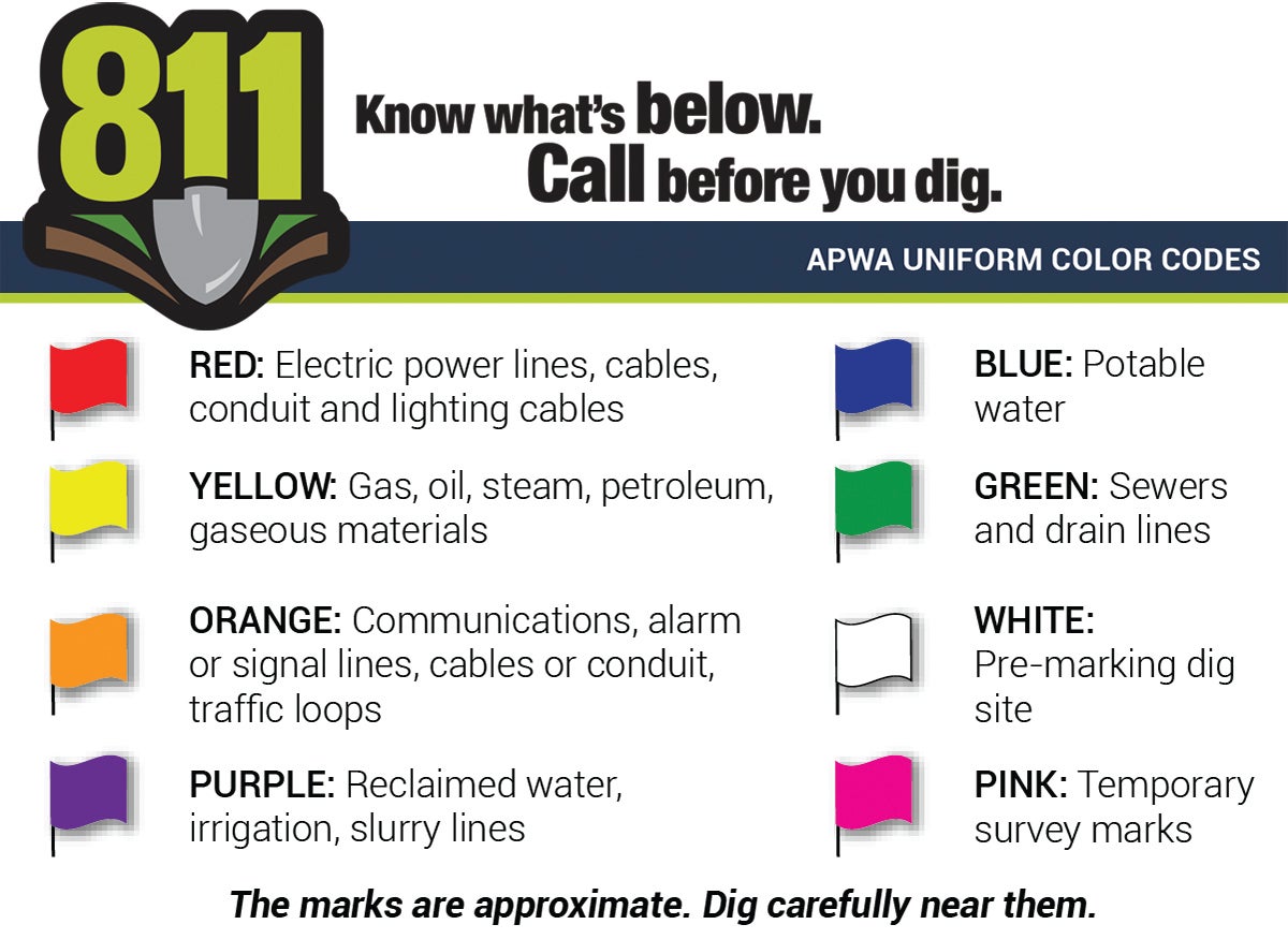 811: Know What's Below. Call Before You Dig. | Carteret-Craven